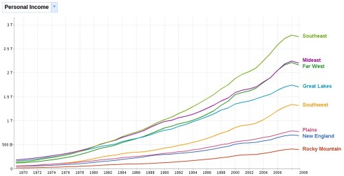 Us-income-growth