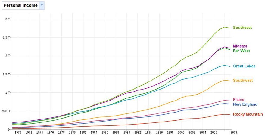 Us-income-growth