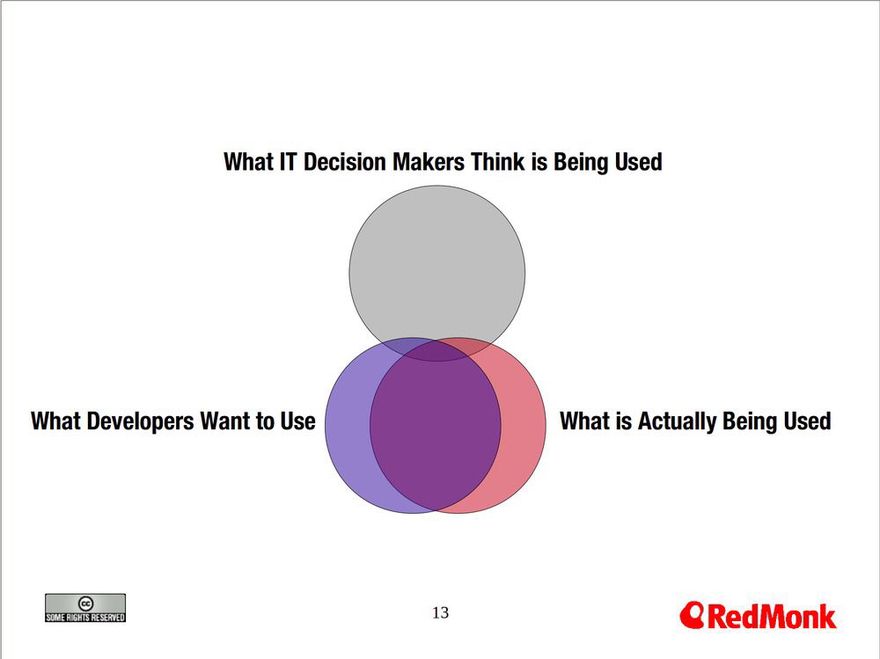 Venn-diagram