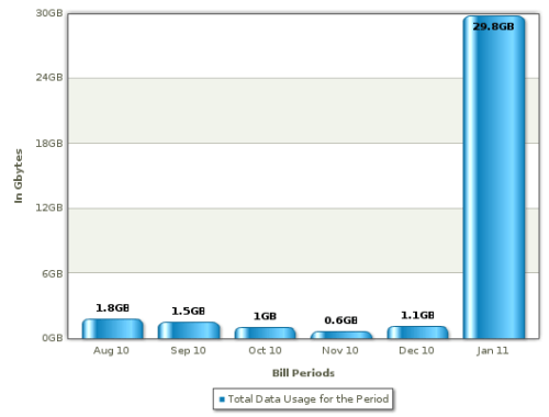 Someone-discovered-netflix-wat