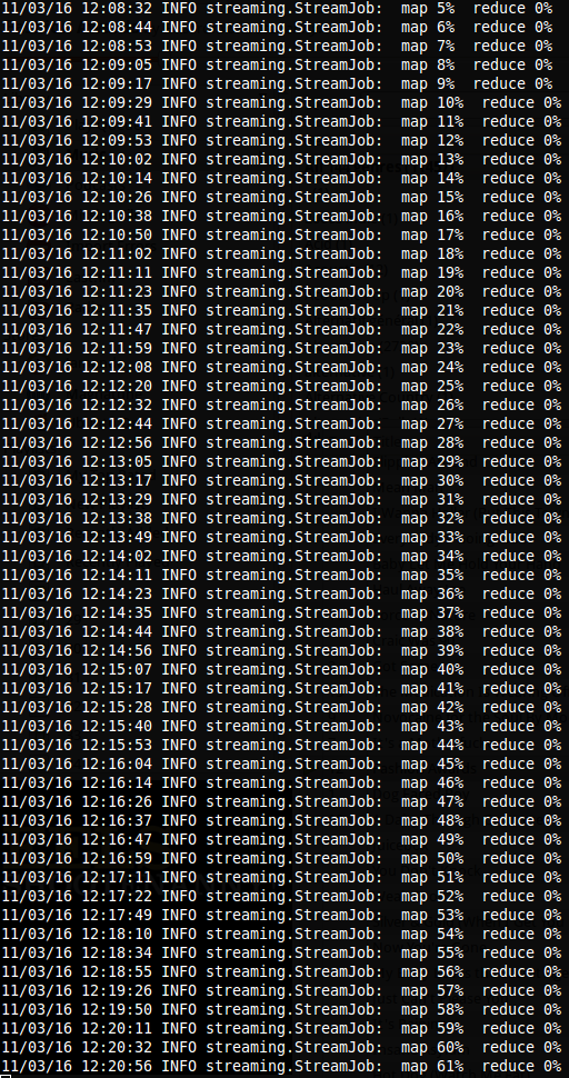 Mapreduce