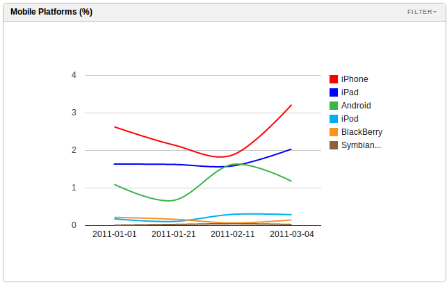 Mobile-traction