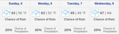 Weather