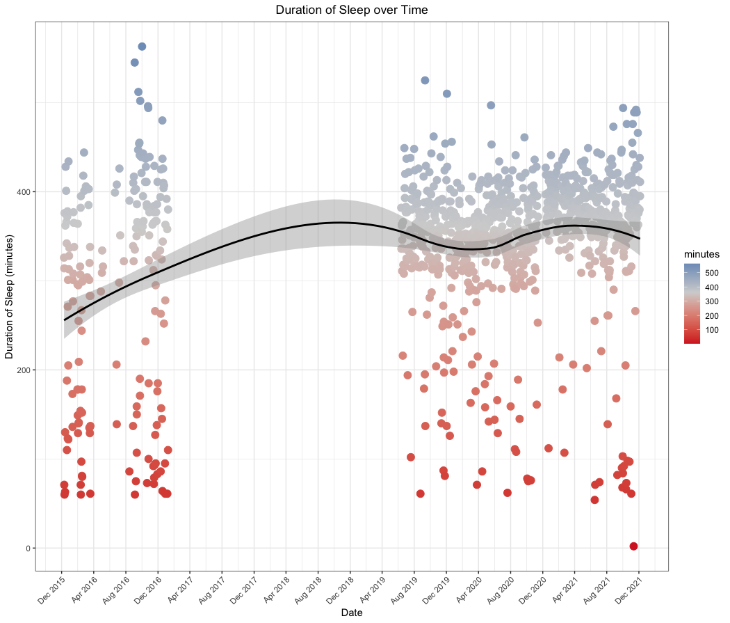 duration-sleep-final